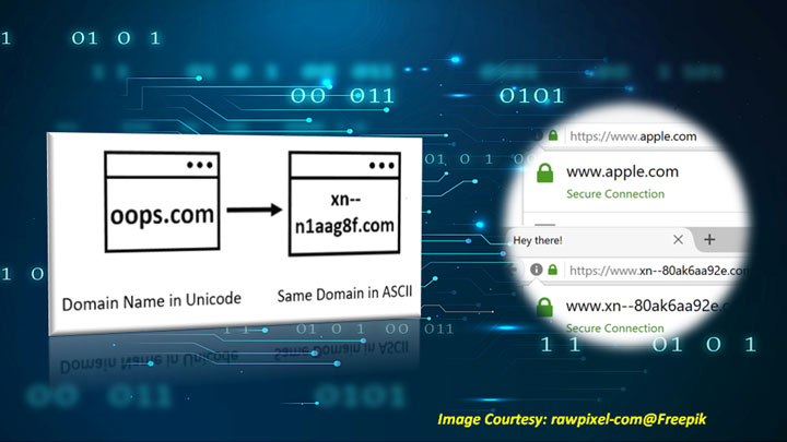Fraud Alert: Beware of Fake URLs with Cyrillic Letters